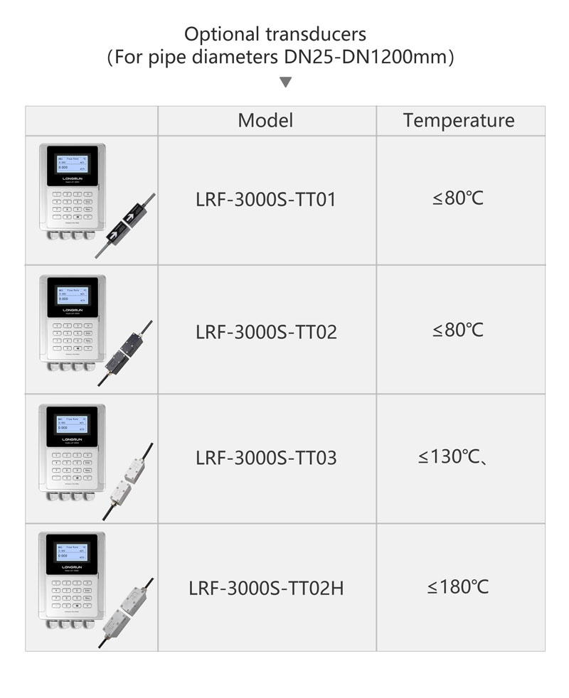 optional transducersDN25-DN1200