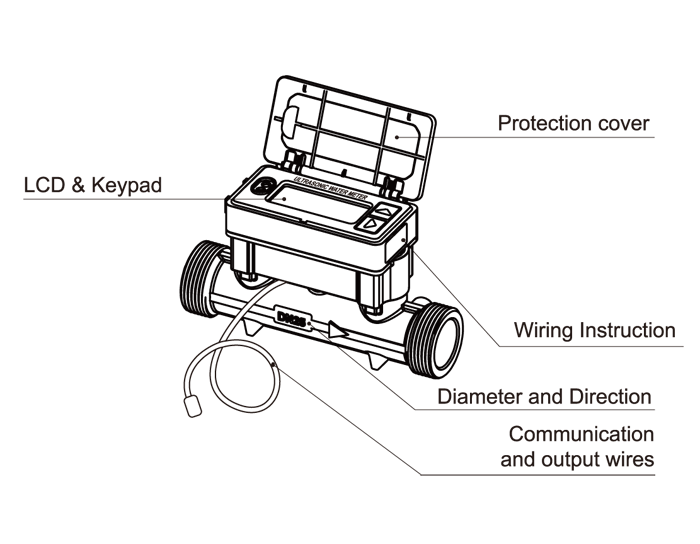 Front View of Wired Type Water Meter