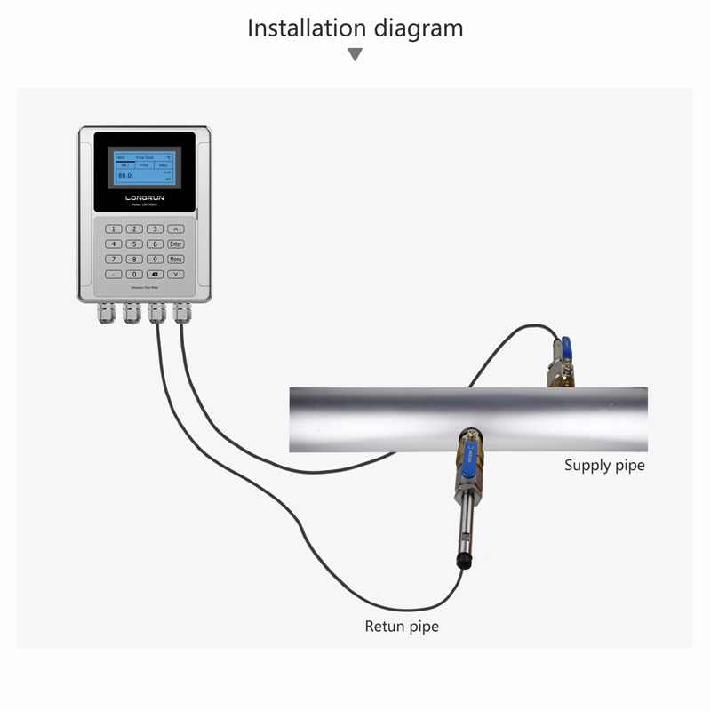 installation diagram