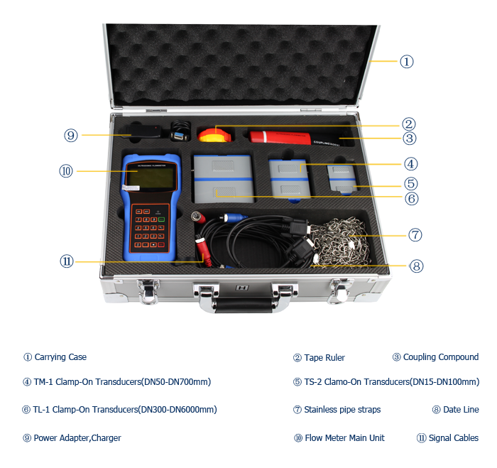 Handheld Ultrasonic Flow Meter