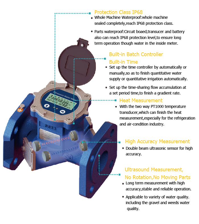 Dual channel ultrasonic water meter