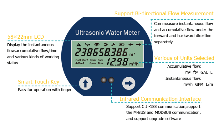 Dual channel ultrasonic water  meter