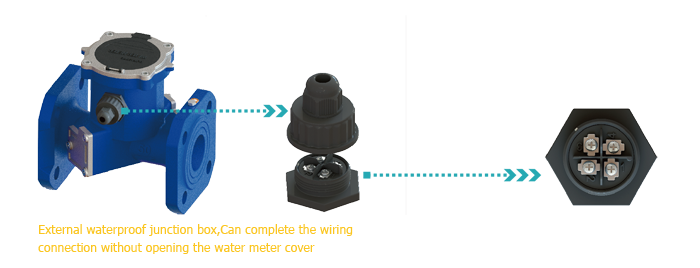 Dual channel ultrasonic  water meter