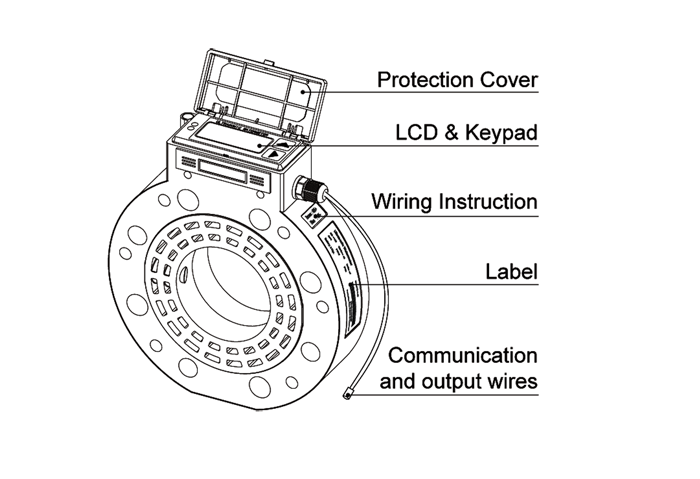 Front View of Wired Type Water Meter