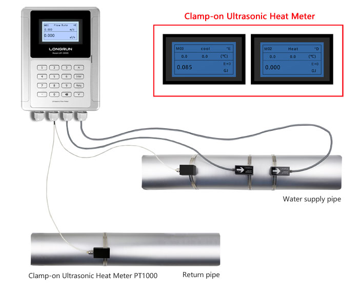 Clamp-on Ultrasonic Heat Meter